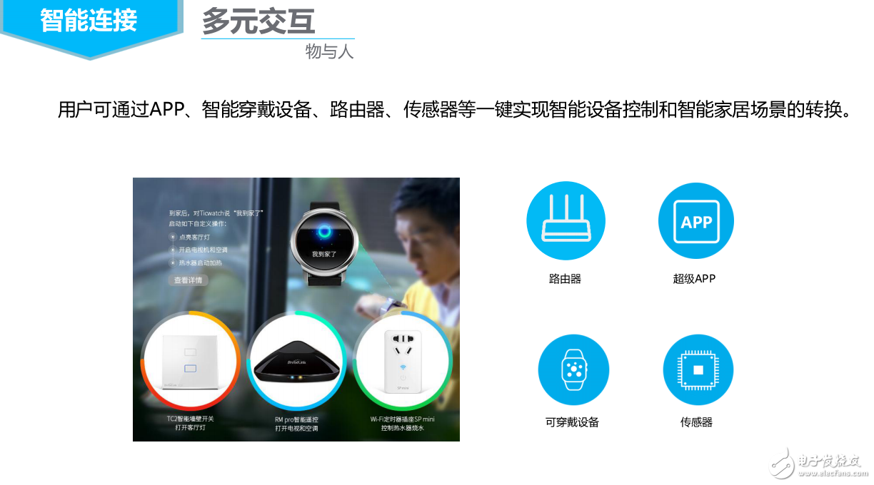 智能連接的技術(shù)基礎和開放式智能家居平臺及基于AI和智能家庭控制系統(tǒng)的服務介紹