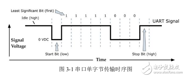 ZigBee模塊使用中細(xì)節(jié)向?qū)?，類似XBee模塊