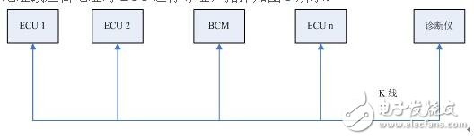采用K線的BCM診斷的設(shè)計指南