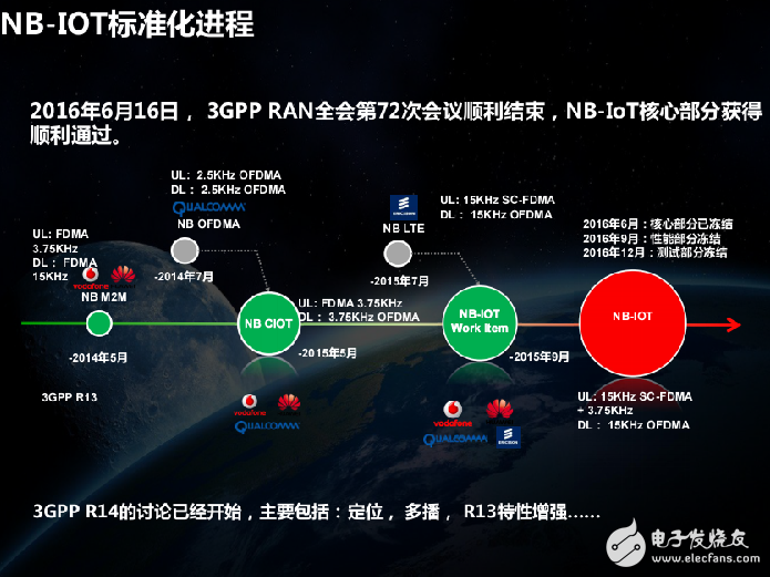 物聯(lián)網(wǎng)NB-IoT引發(fā)產(chǎn)業(yè)革命的介紹和NB-IOT四大優(yōu)勢的介紹