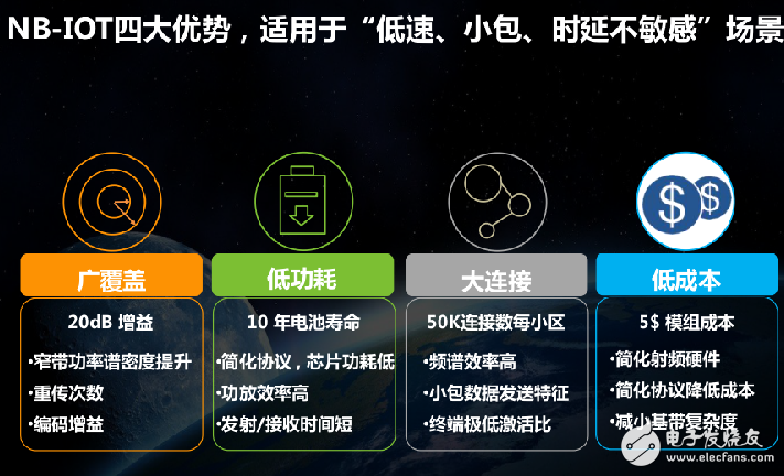 物聯(lián)網(wǎng)NB-IoT引發(fā)產(chǎn)業(yè)革命的介紹和NB-IOT四大優(yōu)勢的介紹