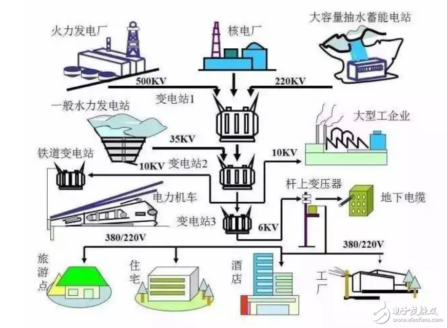 電力系統(tǒng)組成介紹及電力系統(tǒng)與電力網(wǎng)圖解