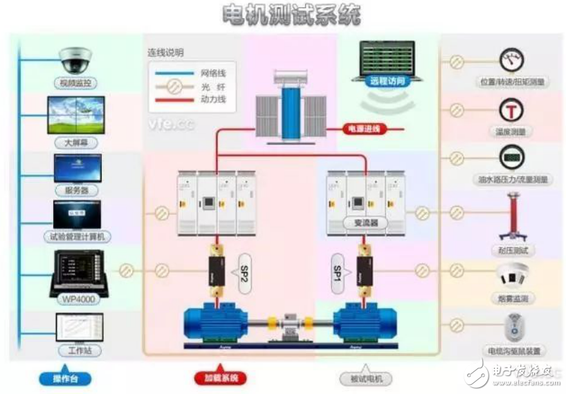 電機測試系統(tǒng)及機器人對關節(jié)驅(qū)動電機的要求介紹