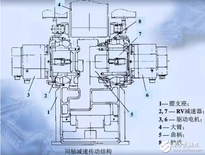 機器人關節(jié)結構形式的介紹及詳細圖解