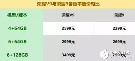 華為榮耀v9和華為榮耀9相差近千元,詳細(xì)對(duì)比看看具體相差在哪里?