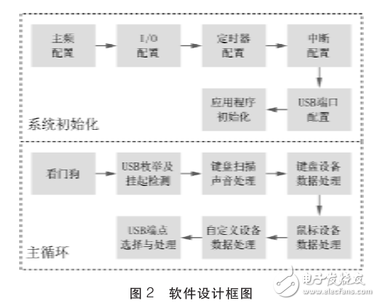 基于單片機(jī)控制的大棚溫濕度監(jiān)控系統(tǒng)的設(shè)計(jì)
