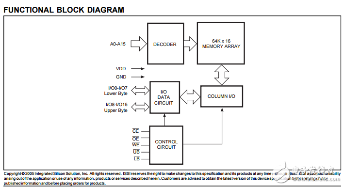 IS61C6416AL高速CMOS靜態(tài)RAM，64K×16