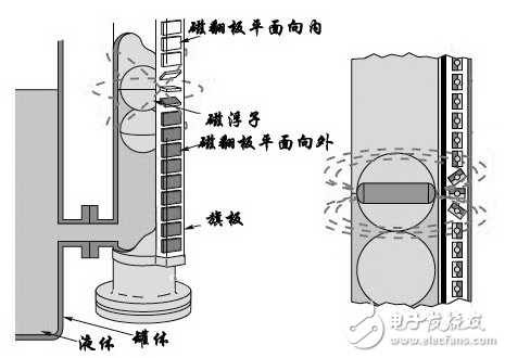 超聲波流量計(jì)精度易被哪些原因影響