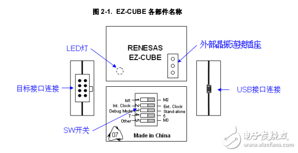 EZ-CUBE用戶(hù)手冊(cè)