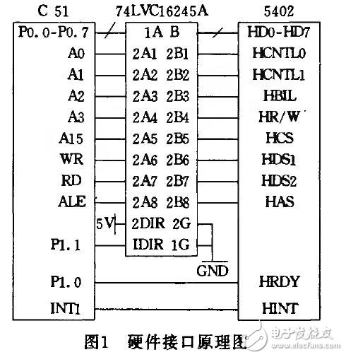 通過(guò)DSP的HPI接口進(jìn)行連接的設(shè)計(jì)方法