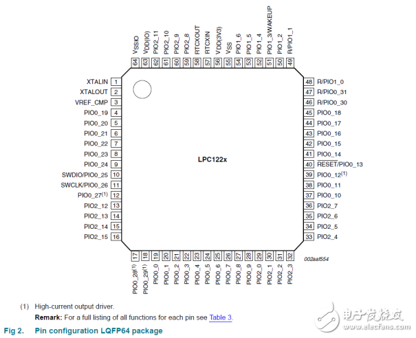 LPC122x DS Simp_Chinese 中文數(shù)據(jù)手冊