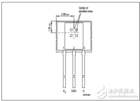 用于磁場應(yīng)用的單、雙極霍爾開關(guān)TLE4945L