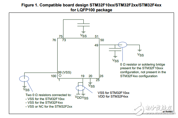 STM32F427xx20模數(shù)轉(zhuǎn)換器的通信接口相機和液晶顯示器的TFT