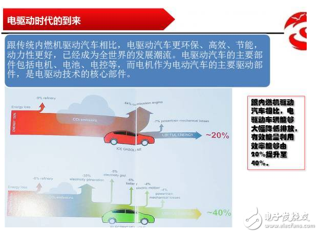 動力電機(jī)的基本原理、構(gòu)造和分類的介紹