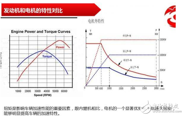 動力電機(jī)的基本原理、構(gòu)造和分類的介紹