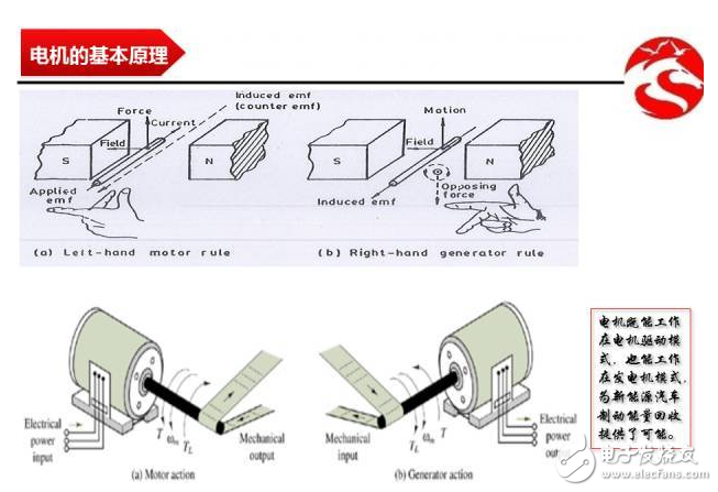 動力電機(jī)的基本原理、構(gòu)造和分類的介紹