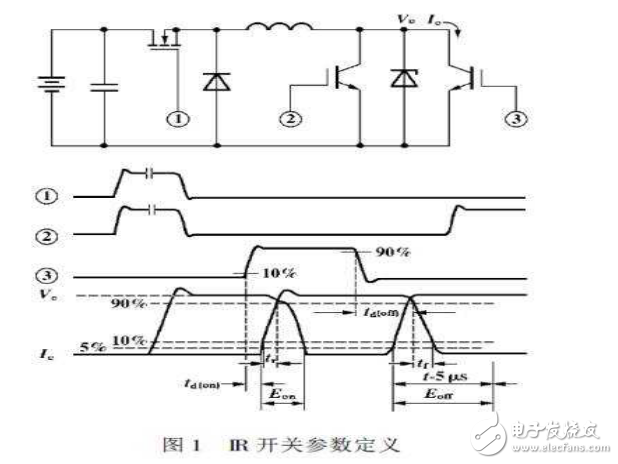 IGBT參數(shù)的定義與PWM方式開關電源中IGBT 的損耗分析