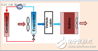風冷和液冷的基本原理及電池包熱管理系統(tǒng)的溫控技術圖解
