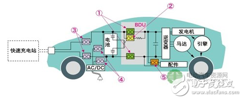 直流接觸器的介紹及其在電動(dòng)汽車(chē)中應(yīng)用的重要技術(shù)指標(biāo)分析