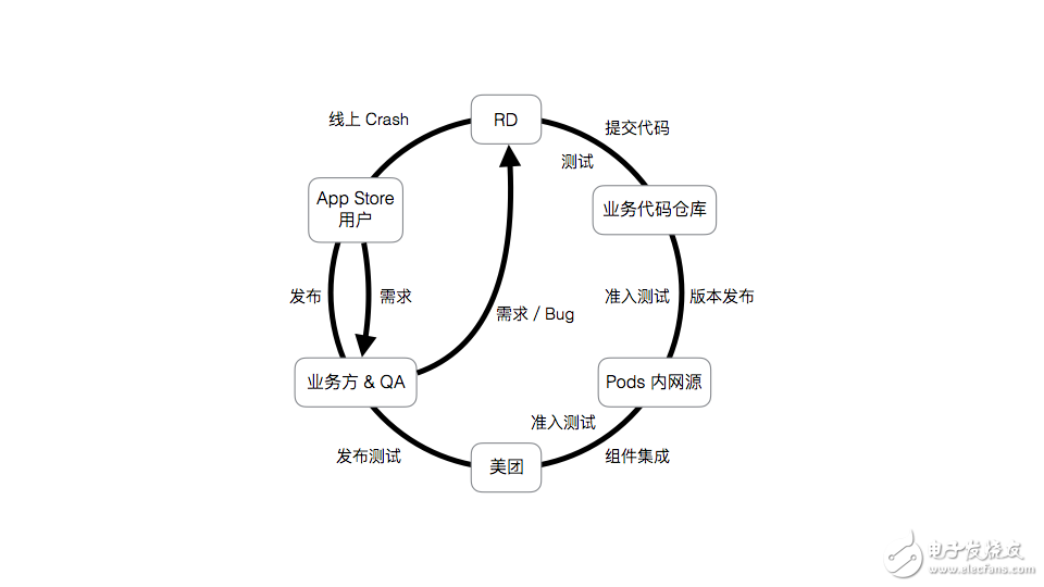 關(guān)于iOS 工程自動(dòng)化的分析