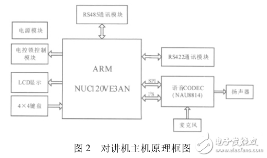 一種用于智能電梯控制系統(tǒng)的數(shù)字對講機