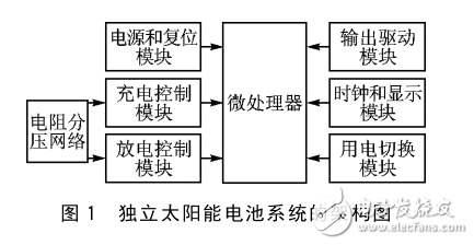 基于微電壓調(diào)節(jié)的太陽能充放電系統(tǒng)設(shè)計