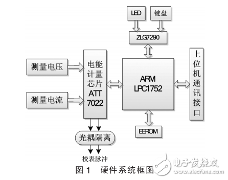 基于ATT7022與ARM Cortex網(wǎng)絡化雙向三相智能電氣儀表的設計