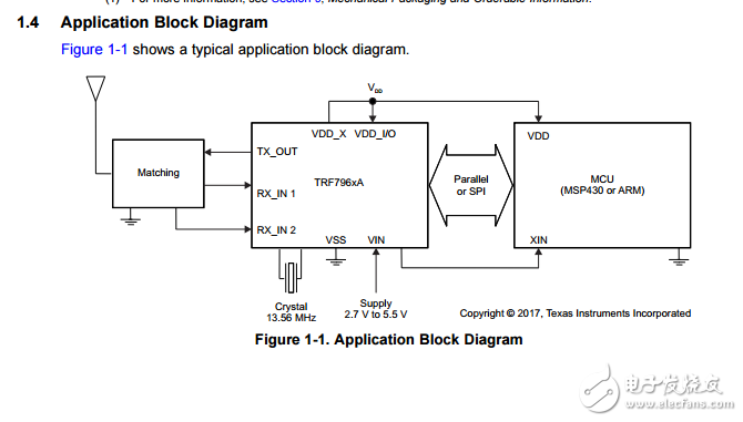 trf7960a協(xié)議完全集成13.56MHz RFID讀寫(xiě)器IC