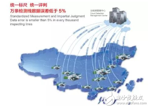 物聯(lián)網(wǎng)與云檢測(cè)車聯(lián)網(wǎng)智能執(zhí)行系統(tǒng)
