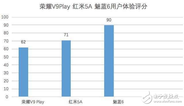 魅族魅藍(lán)6怎么樣？魅藍(lán)6評(píng)測(cè)：魅藍(lán)6百元機(jī)中的新寵兒，外觀、拍照、體驗(yàn)簡直完美