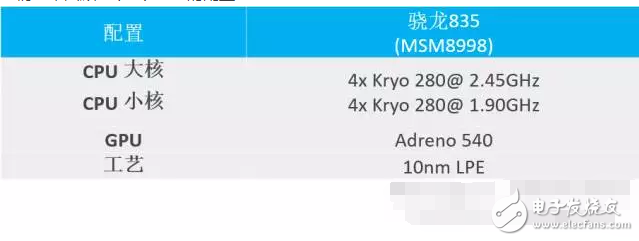 小米6性能實測!驍龍835性能到底如何?小米note3值得搶購嗎?