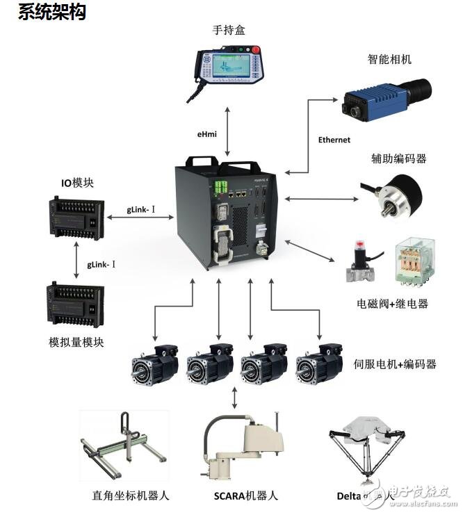 基于GTSD42系列驅(qū)動(dòng)器的應(yīng)用
