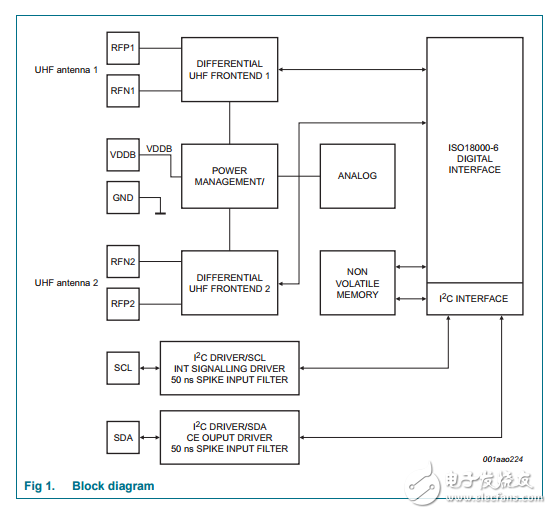 sl3s4011_4021 UCODE i2C產(chǎn)品數(shù)據(jù)表