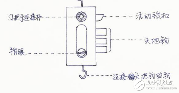 關(guān)于智能門鎖安全或者沒電等問題的解答