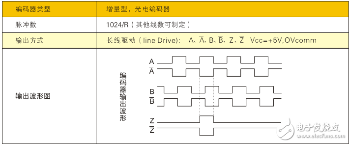 SVS-DCE系列交流感應(yīng)伺服電機(jī)產(chǎn)品手冊(cè)