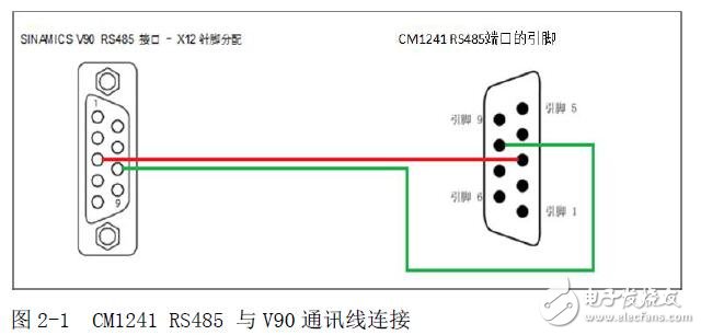 基于S7-1200實現(xiàn)V90的MDI功能
