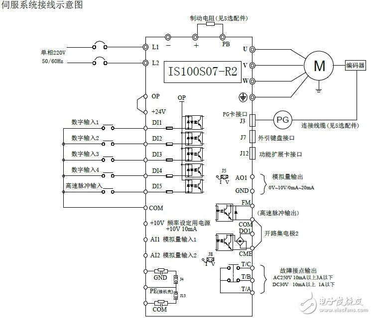 IS100S07-R2門機(jī)伺服驅(qū)動(dòng)器的型號(hào)及規(guī)格