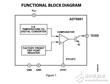adt6501/adt6502/adt6503/adt6504采用SOT-23微溫度開(kāi)關(guān)數(shù)據(jù)表