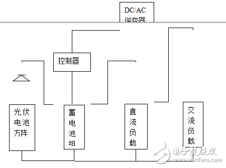 傳統(tǒng)化石燃料開(kāi)發(fā)使用帶來(lái)的問(wèn)題及太陽(yáng)能的發(fā)展應(yīng)用