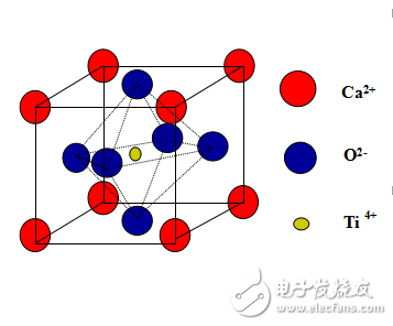 鈣鈦礦結(jié)構(gòu)、壓電及鐵電材料和巨磁阻及龐磁阻效應(yīng)的介紹