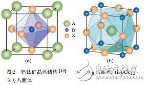 鈣鈦礦太陽(yáng)電池的晶體結(jié)構(gòu)與電池結(jié)構(gòu)及其在鋰離子電池負(fù)極中的研究