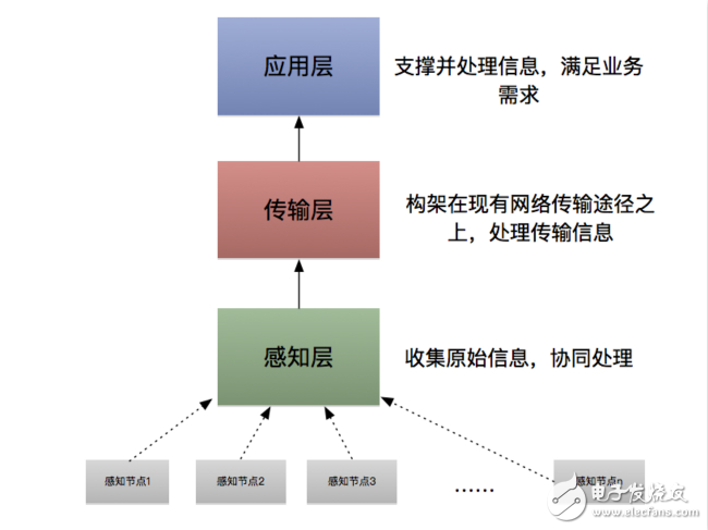 物聯(lián)網(wǎng)的安全攻防
