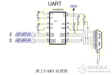 基于Cortex_A8的倉庫管理移動終端設(shè)計(jì)