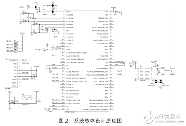 基于STM32單片機的數(shù)據(jù)記錄裝置設計