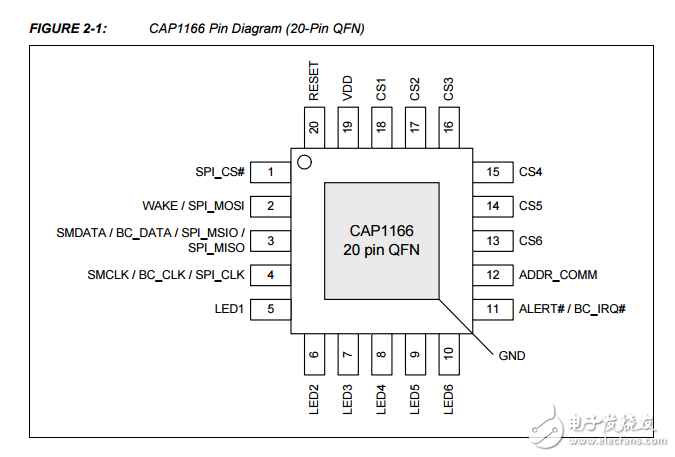 cap1166 6通道電容式觸摸傳感器的6個(gè)LED驅(qū)動器