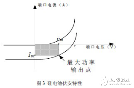 太陽(yáng)能控制器電路拓?fù)浣Y(jié)構(gòu)與太陽(yáng)能光伏并網(wǎng)控制逆變器工作原理及控制方法的介紹