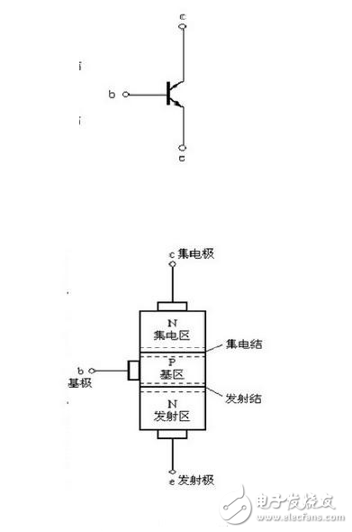 BJT、SCR和GTO等七種可控開關(guān)器件的優(yōu)缺點(diǎn)分析