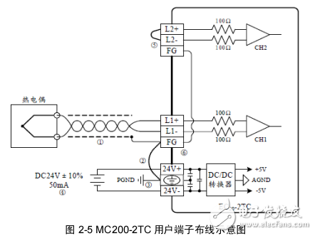 MC200-2TC熱電偶模塊用戶手冊(cè)