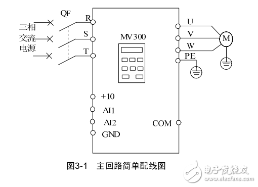 MV300系列變頻器用戶(hù)手冊(cè)
