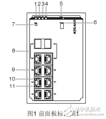 SICOM3010G工業(yè)以太網(wǎng)交換機(jī)硬件安裝手冊
